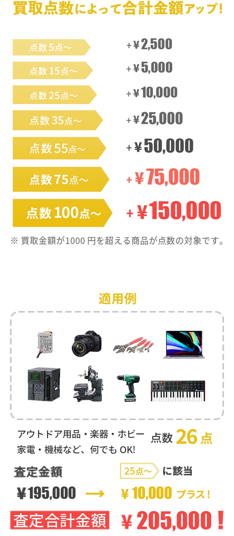 最大15万円アップ！まとめ売りキャンペーン
